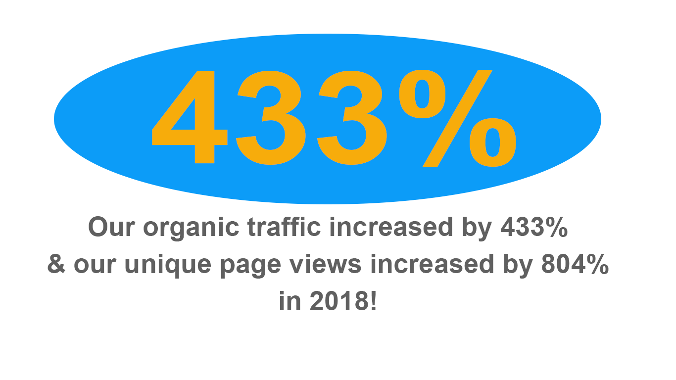 In-line graphic text 433% Our organic traffic increased by 433% and our unique page views increased by 804% in 2018!