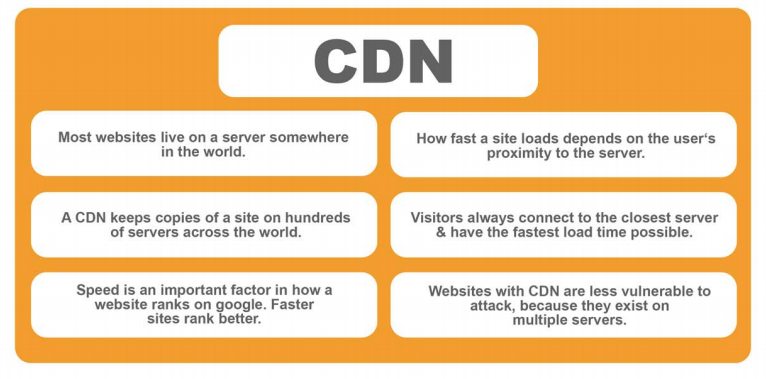 blog graphic key benefits of a cdn.PNG