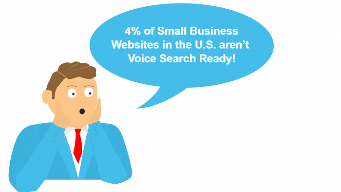 Image of man in blue suit facepalming and saying 4% of small business websites in the U.S. aren't voice search ready!