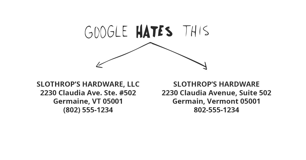 google hates conflicting information