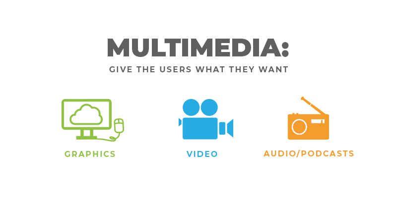 graphic depicting three types of multimedia graphics video and audio