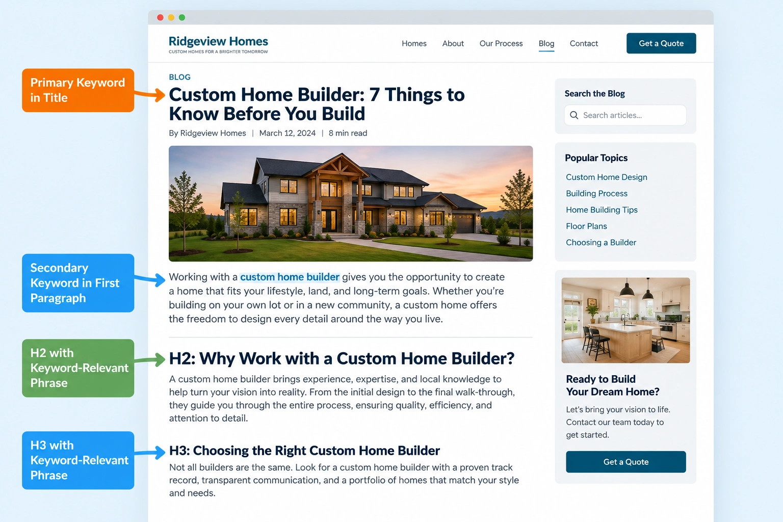 Optimized home builder blog post showing keyword placement in the title, first paragraph, H2 heading, and H3 heading.