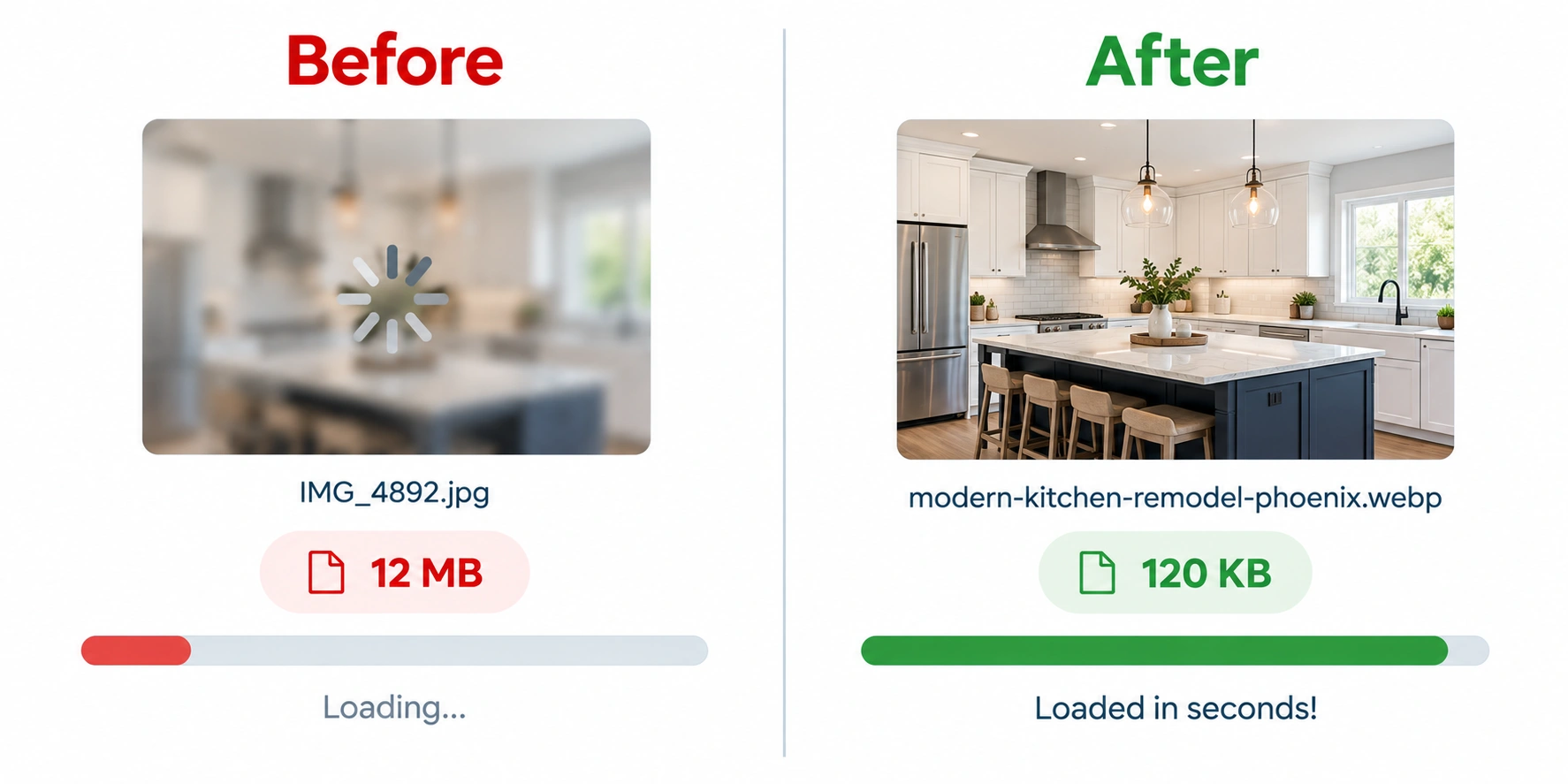 Before-and-after comparison showing a 12 MB kitchen image optimized to a 120 KB WebP file for faster website loading.