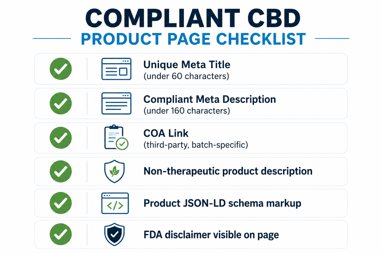 Checklist infographic outlining six key elements of a compliant, SEO-friendly CBD product page.