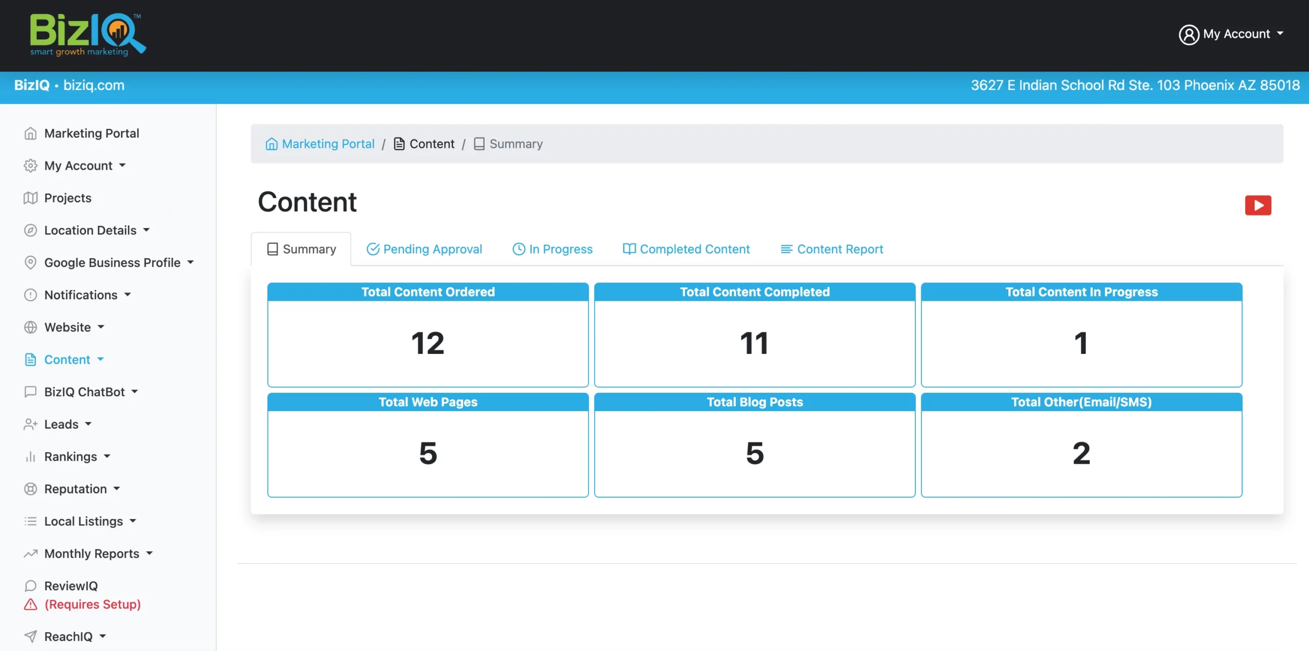 BizIQ content dashboard displaying content orders, approval status, completed projects, and website content summary metrics.