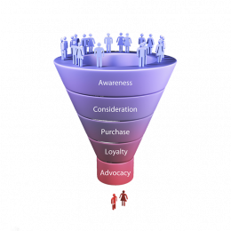 Marketing Funnel Stages From Awareness Through Retention And Customer Loyalty