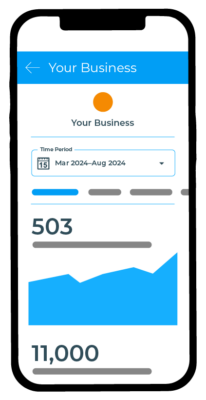 Google Business Profile Insights