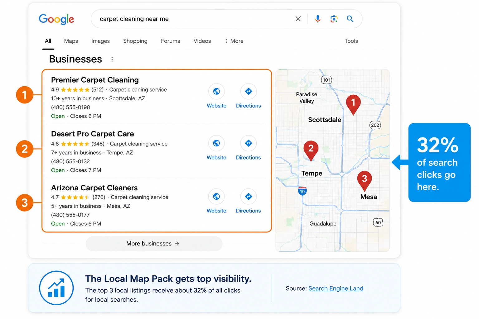 Google Local Map Pack showing the top three carpet cleaning business listings with map locations and review ratings.