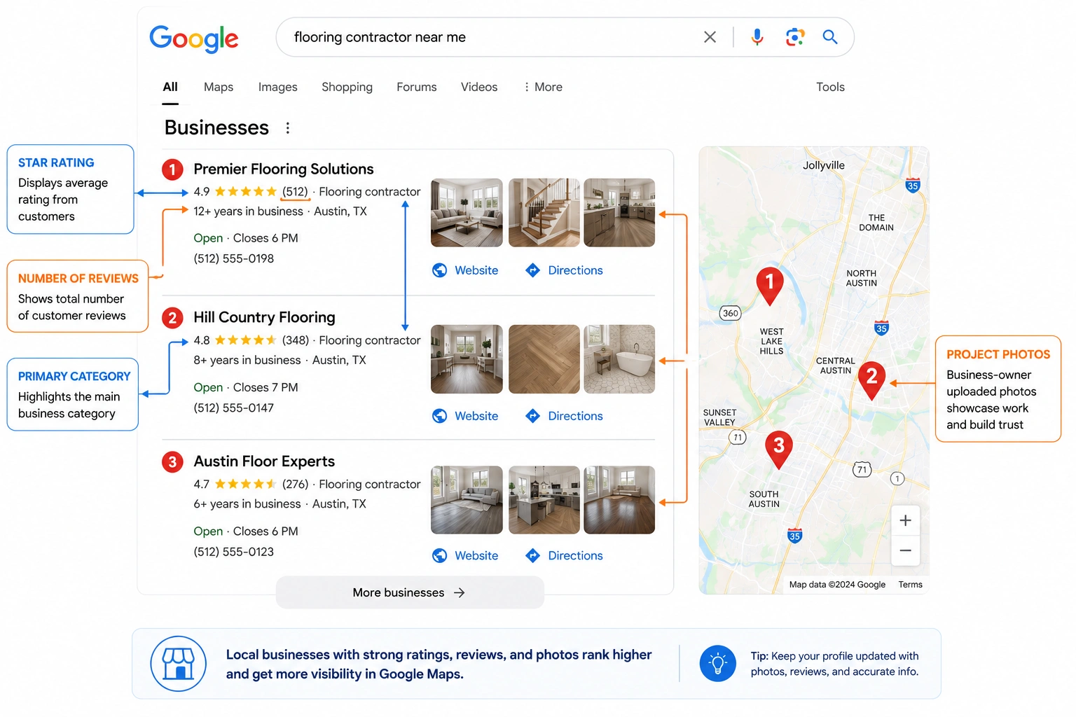 Google Local Map Pack showing top flooring contractor listings with ratings, reviews, categories, and project photos.