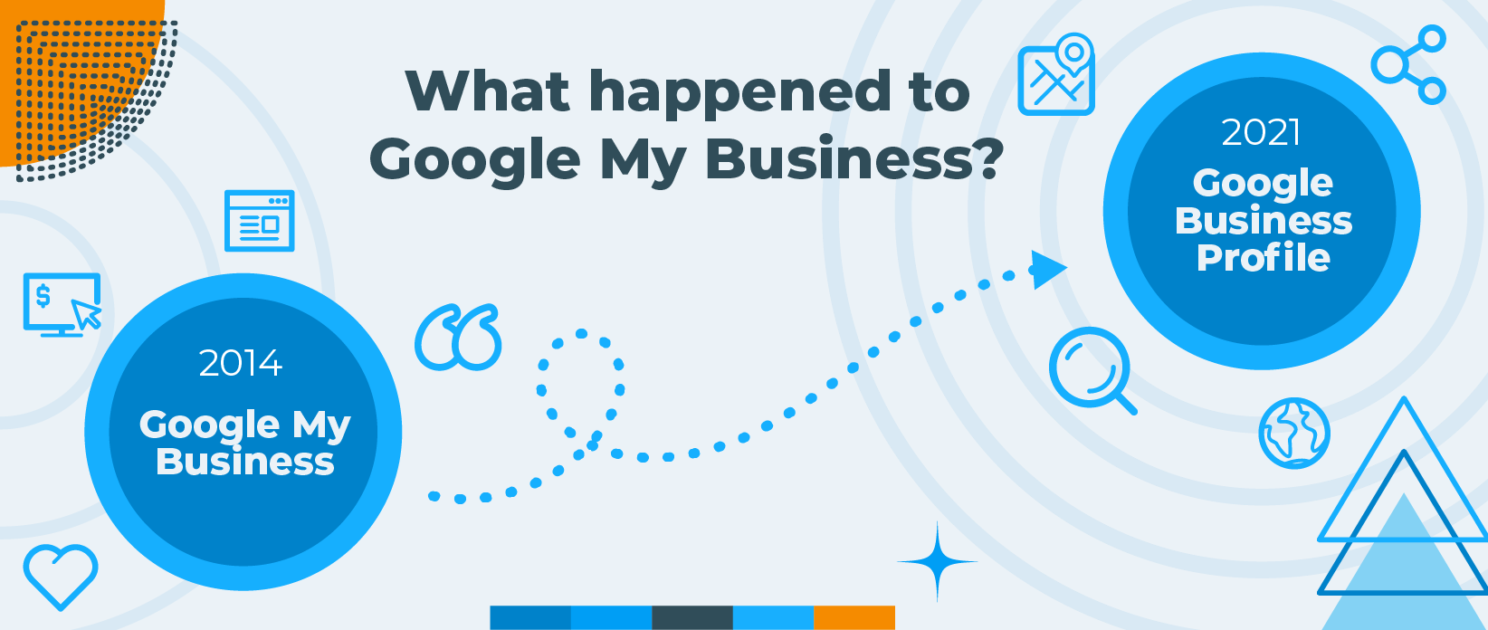 Google My Business Evolution to Google Business Profile