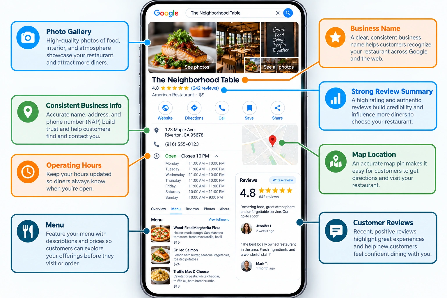 Optimized Google Business Profile for a local restaurant highlighting photos, business information, hours, menu, map, and reviews.