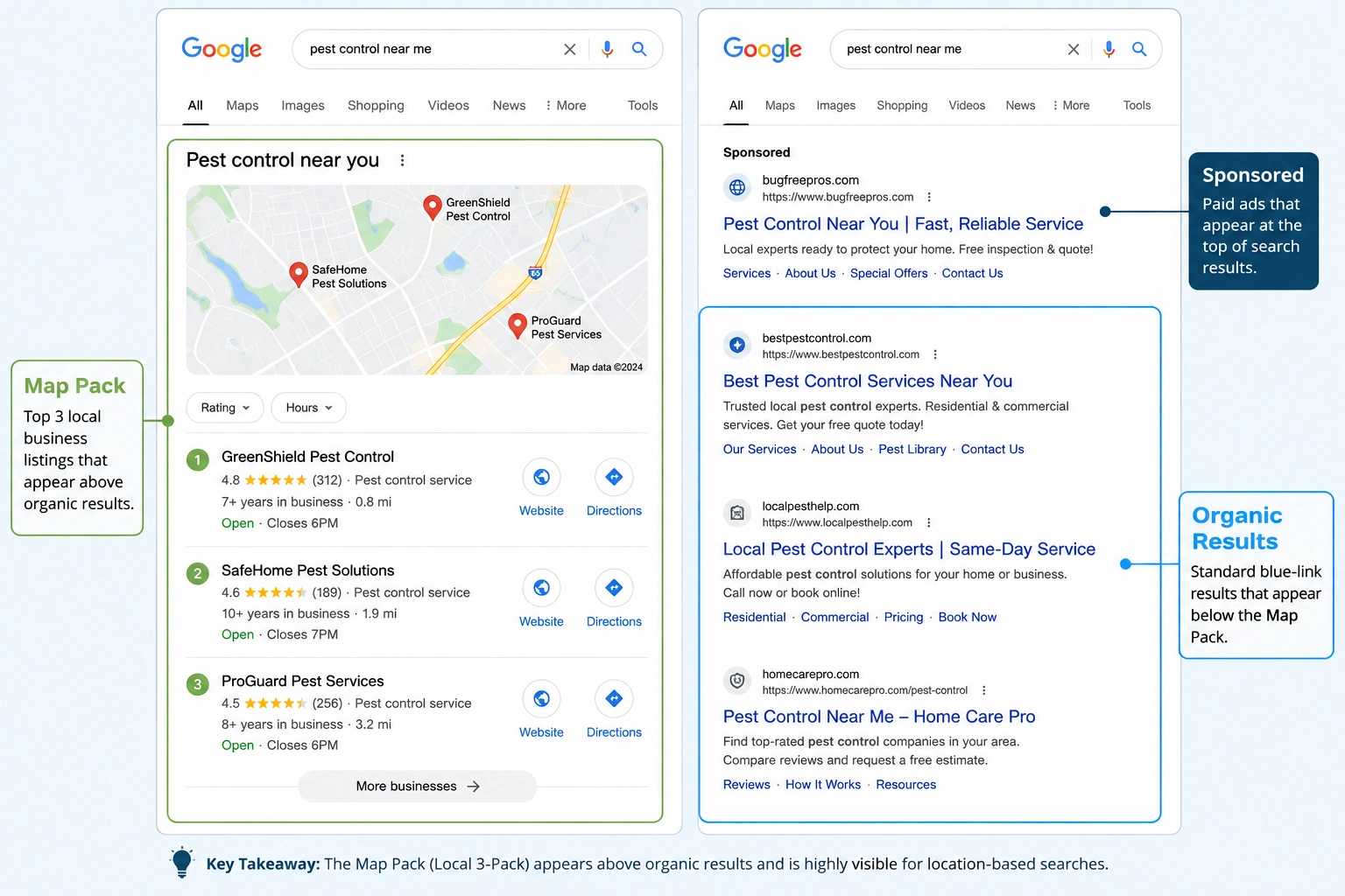 Google pest control search showing the Map Pack, sponsored listing, and organic search results.