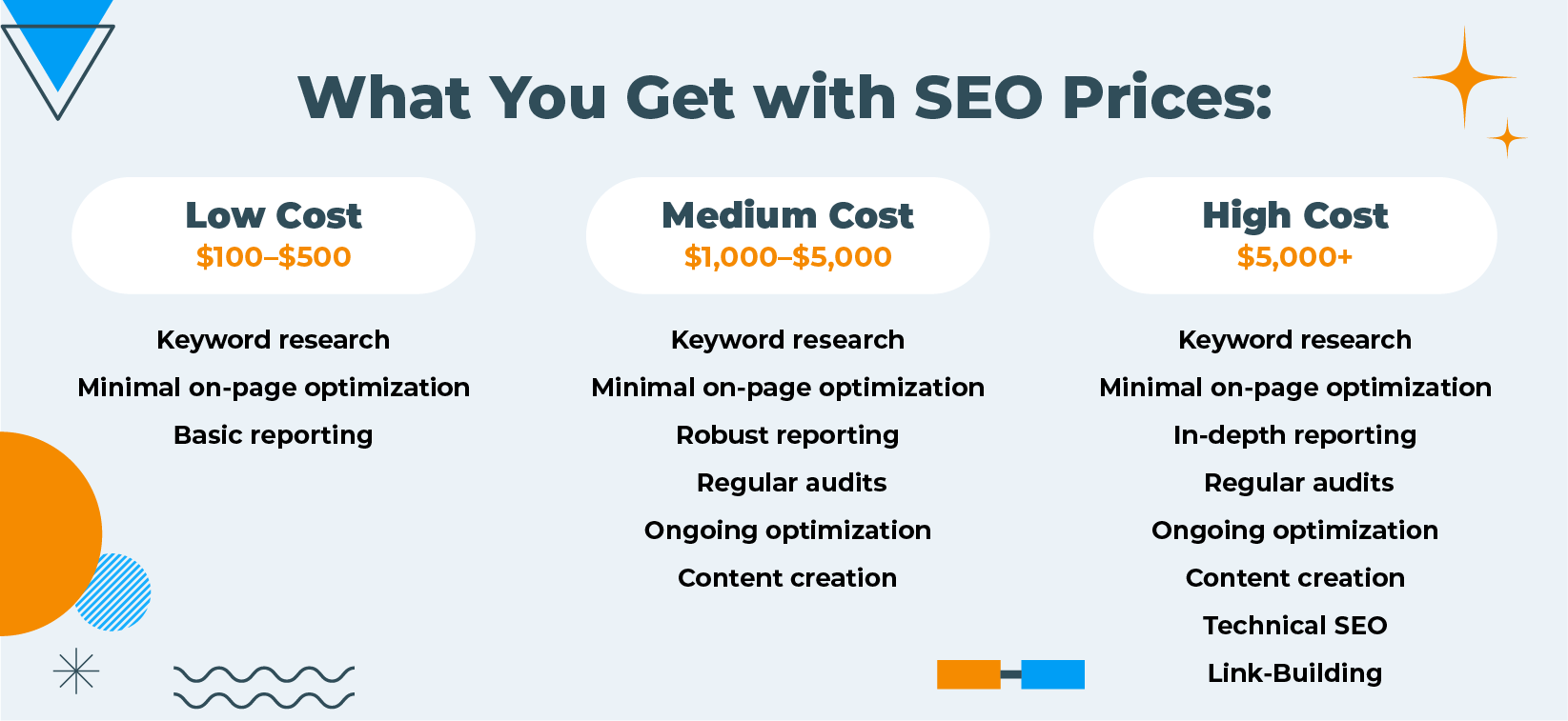 SEO Price Points