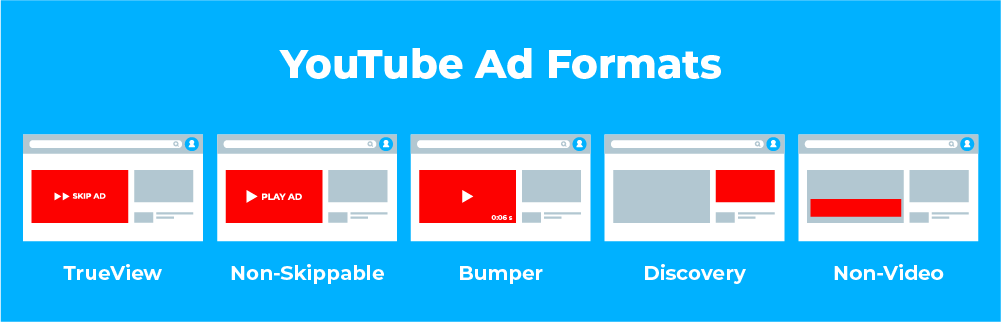 YouTube Ad Formats