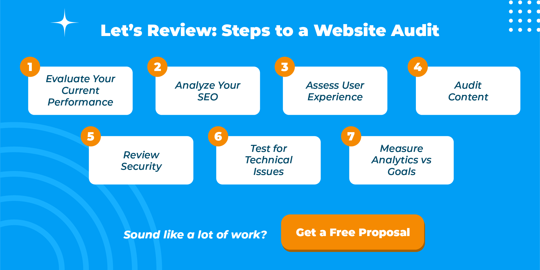 Steps to a Website Audit