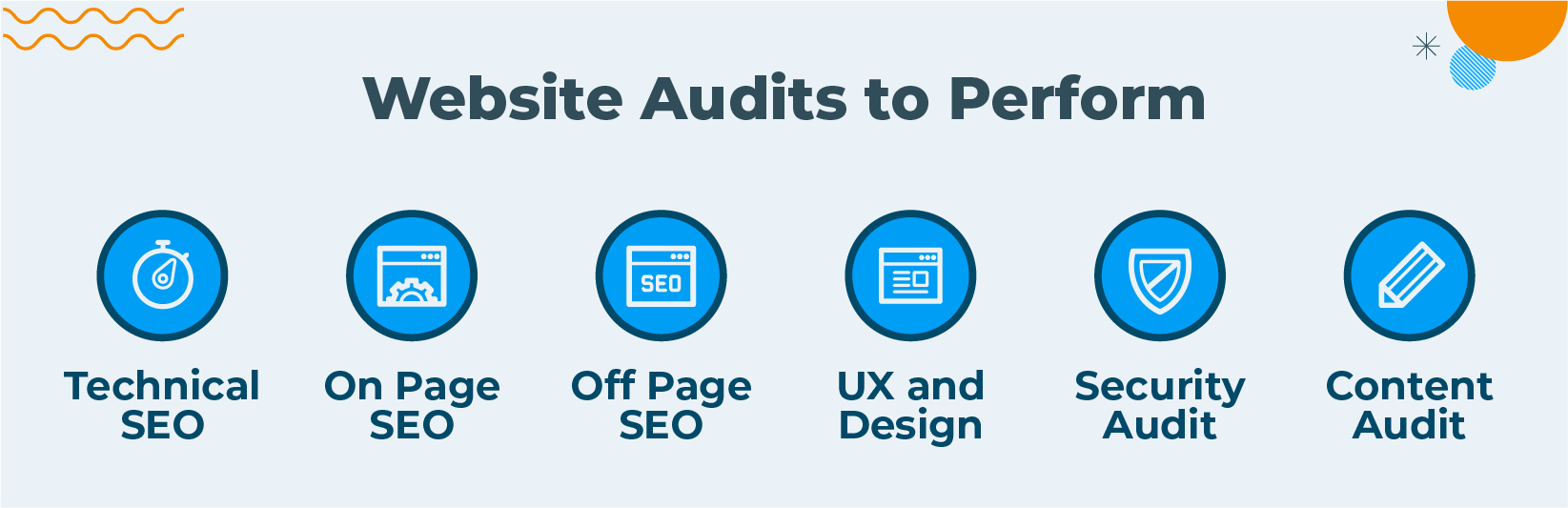 website audits to perform