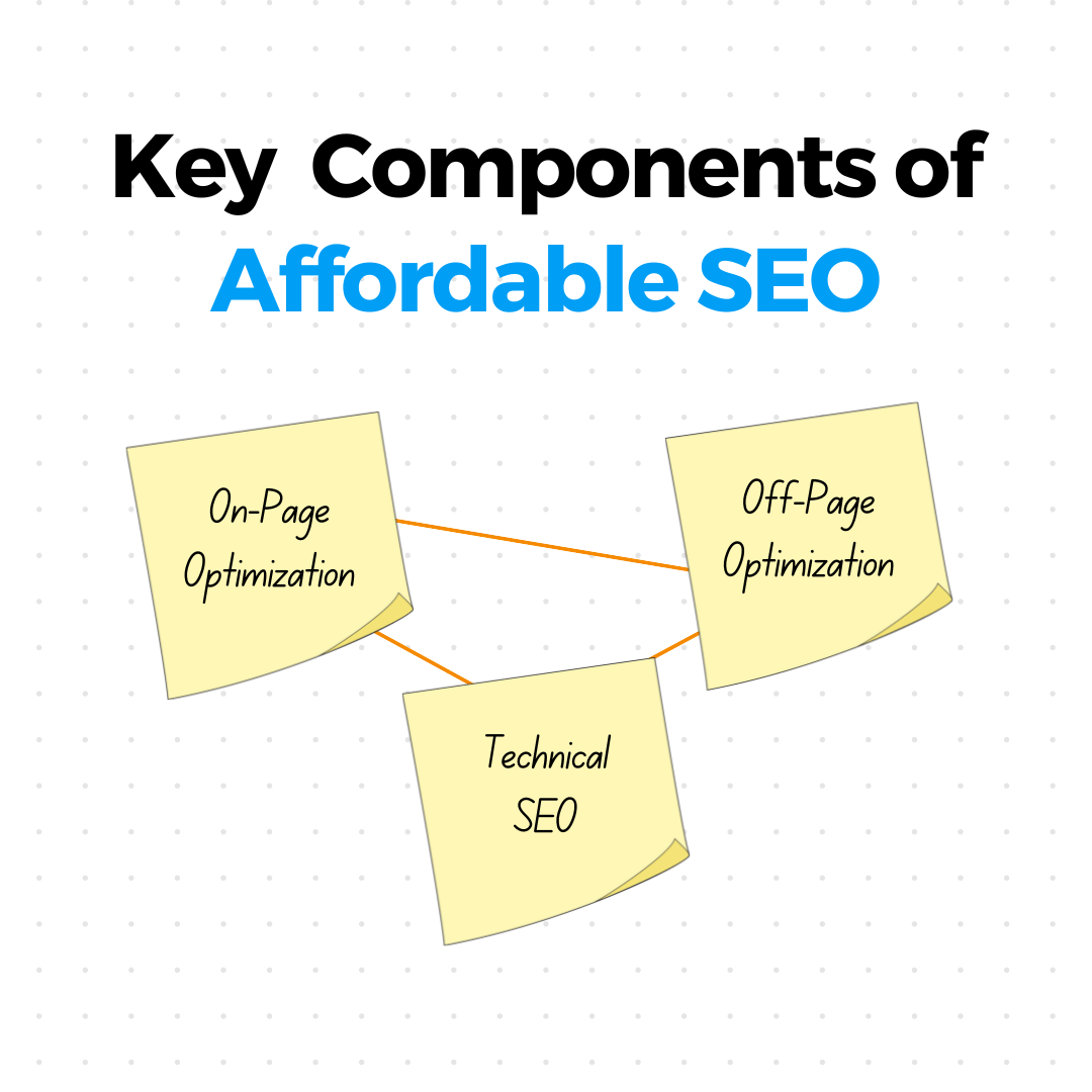 Key Components Of Affordable Seo