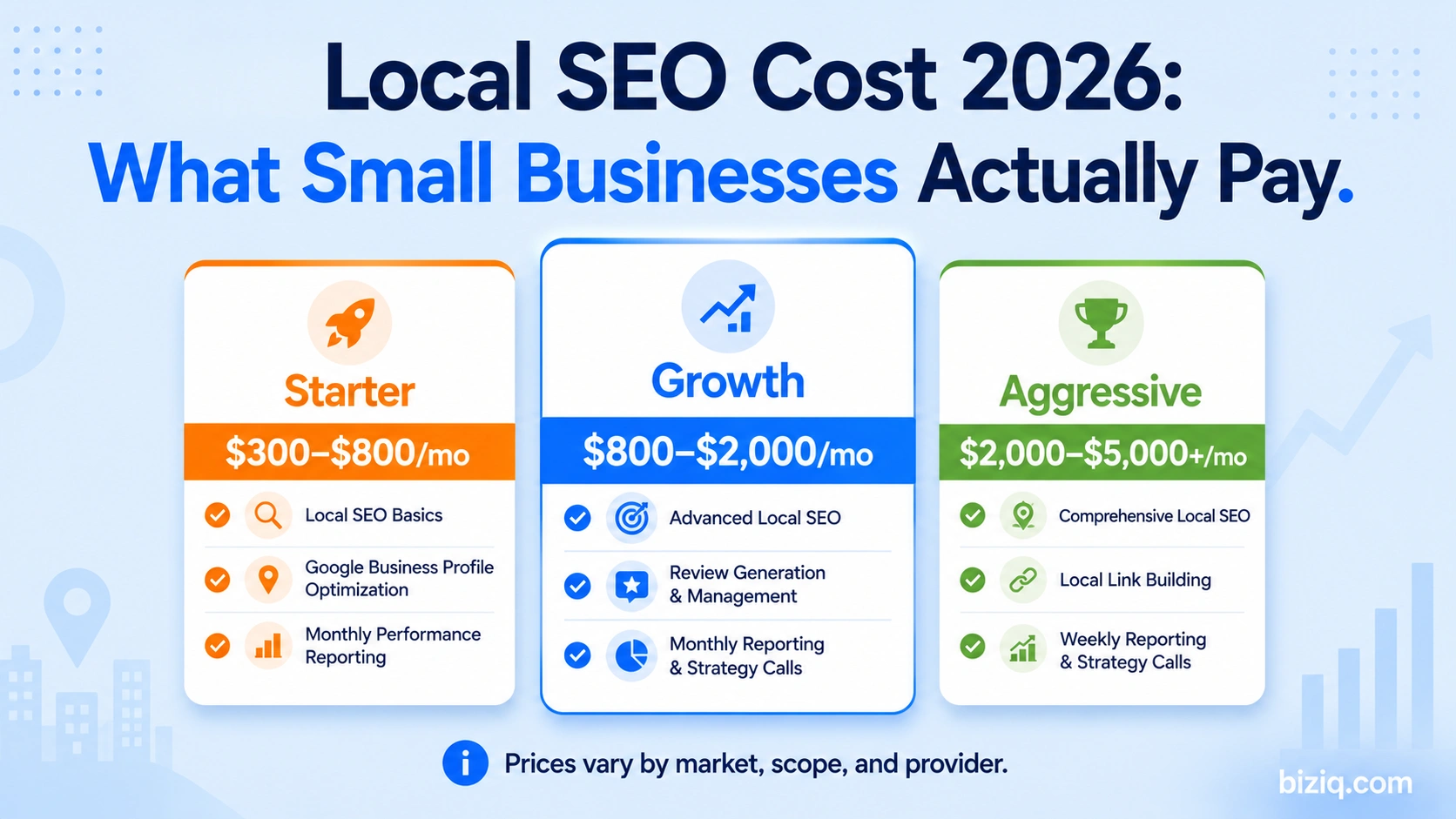 How Much Does Local SEO Cost in 2026? Full Pricing Breakdown