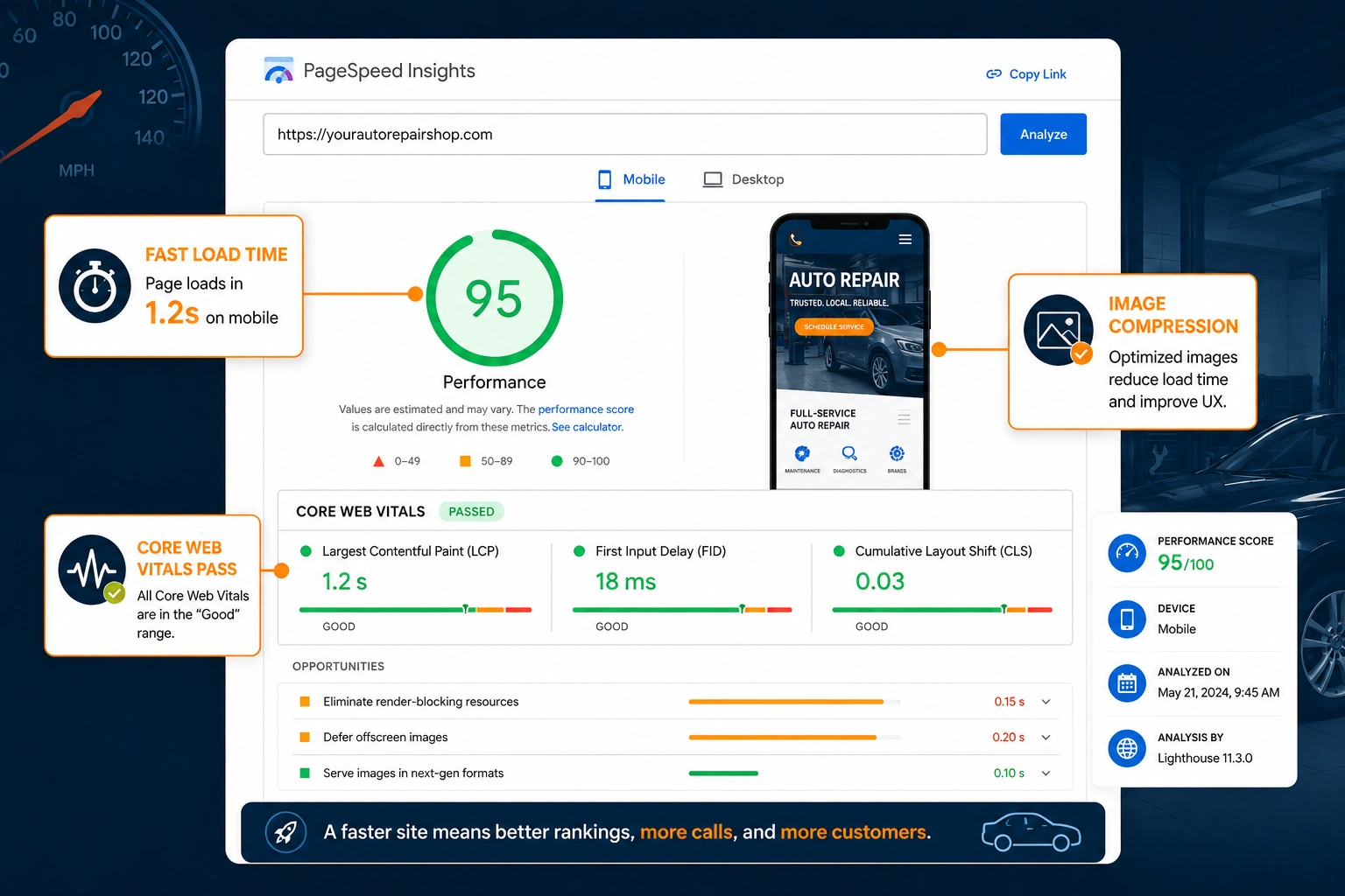 Google PageSpeed Insights screen showing a mobile performance score of 95/100 with optimization highlights.