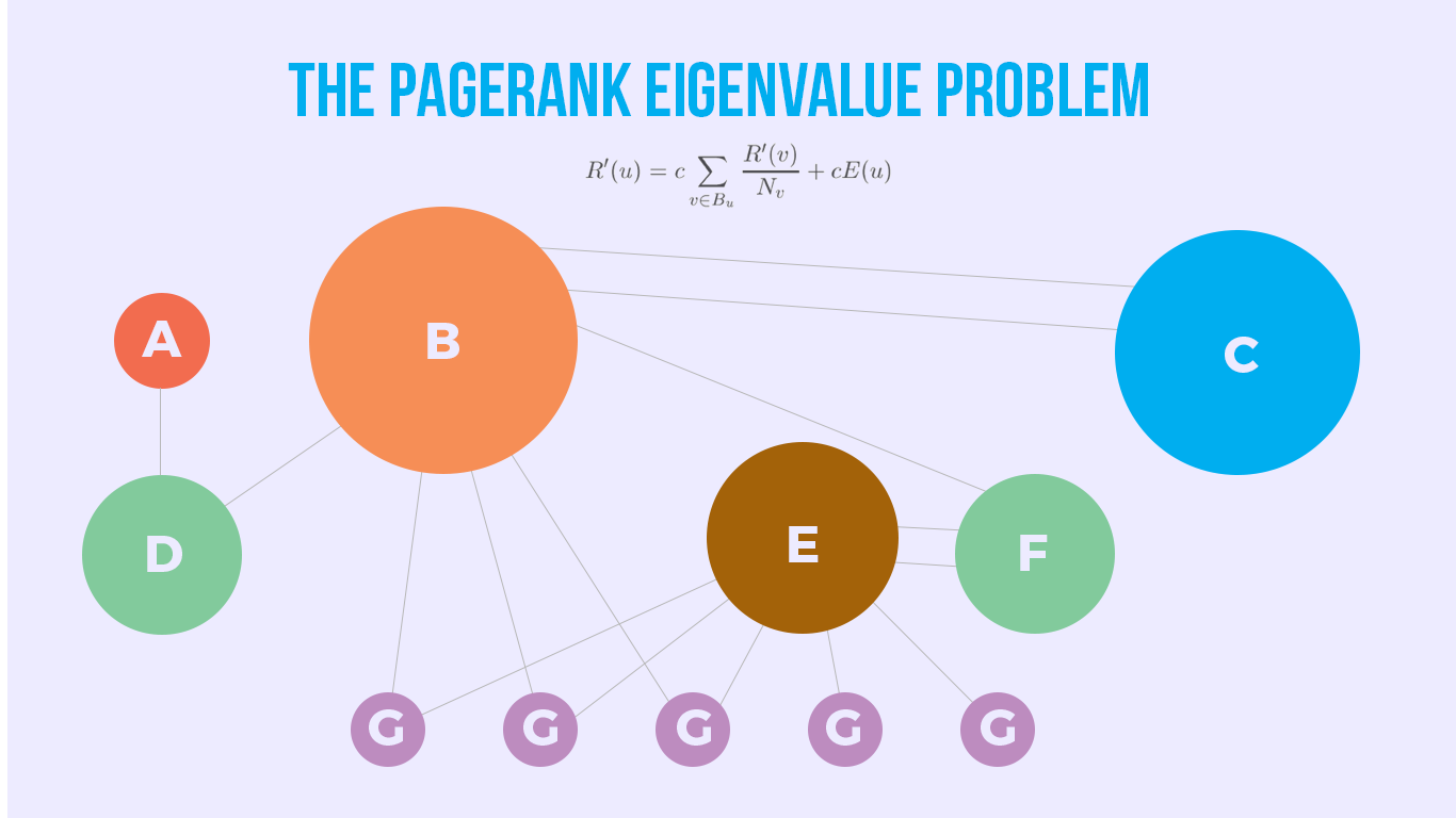 The Mysterious Google Algorithm