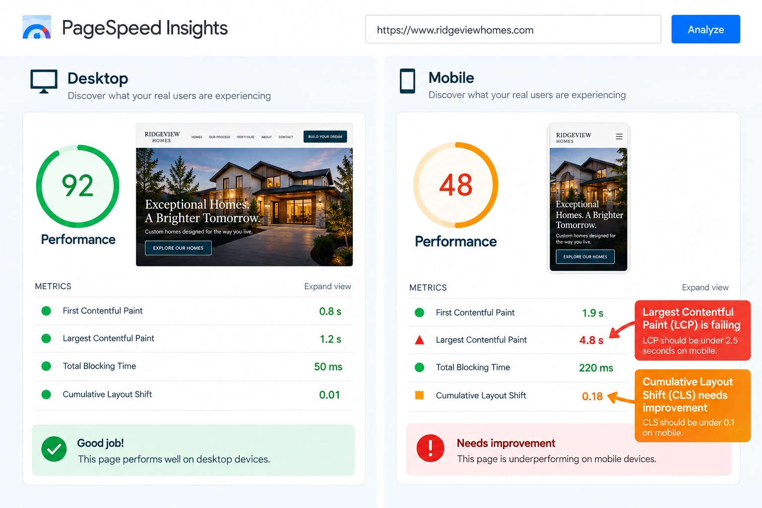 Google PageSpeed Insights report comparing desktop and mobile performance with LCP and CLS issues highlighted on mobile.