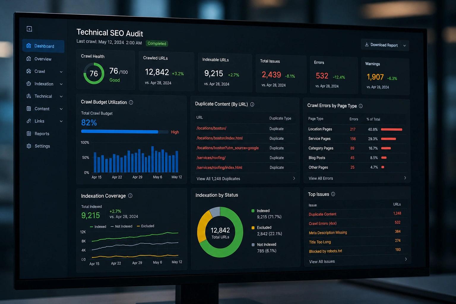Dark-mode technical SEO audit dashboard displaying crawl budget, duplicate URLs, crawl errors, and indexation coverage charts.
