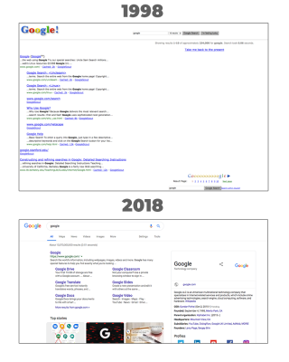 Serp 1998 Vs 2018