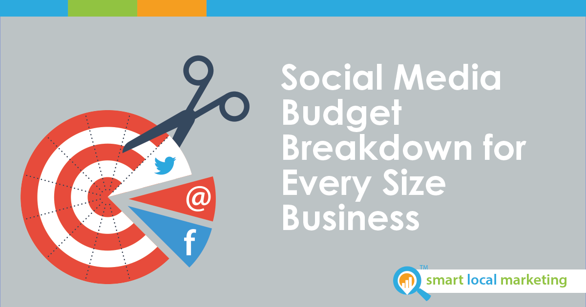 Social Media Budget Breakdown For Every Size Business