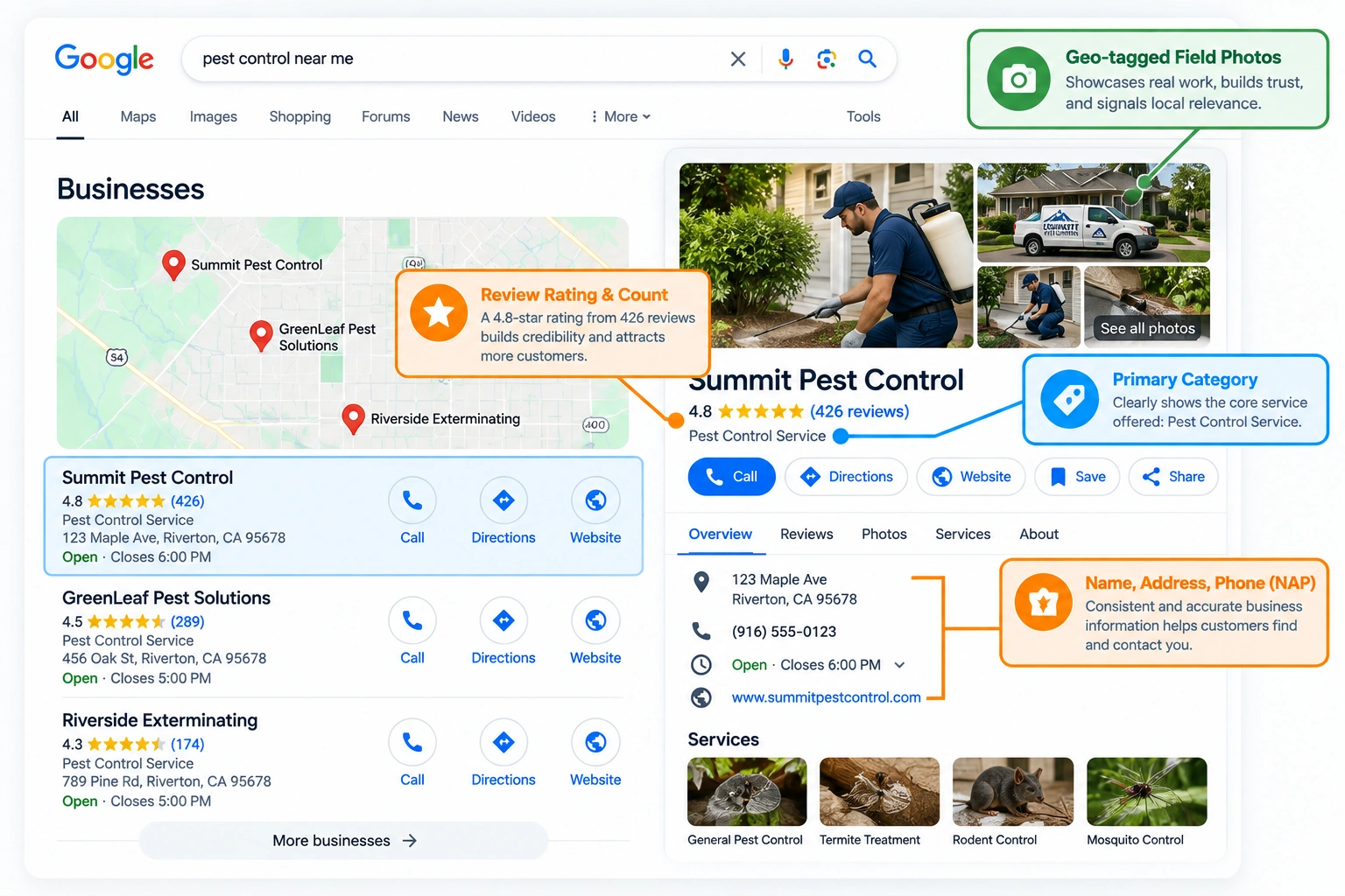 Google Map Pack and optimized pest control profile highlighting reviews, category, business details, hours, photos, and call button.