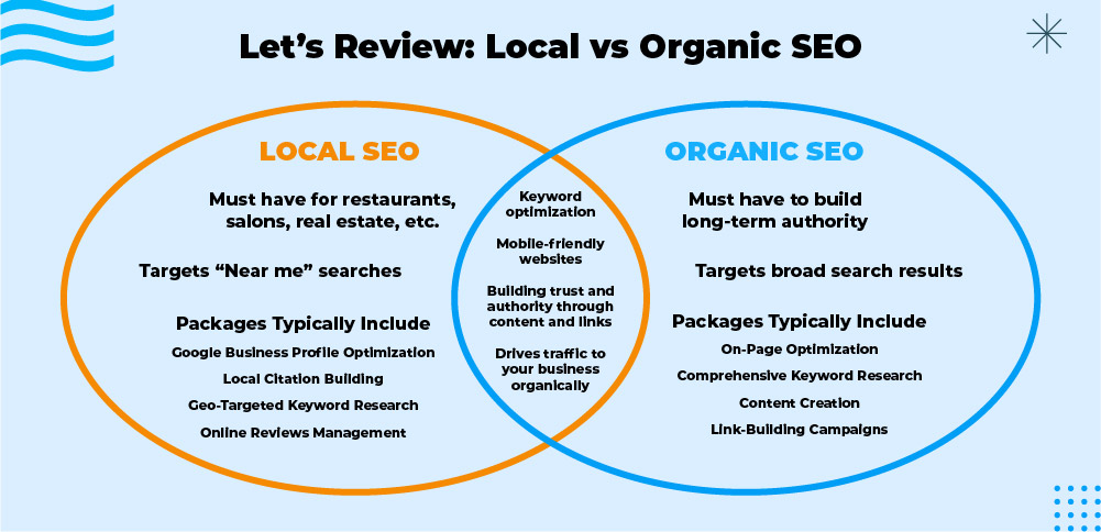 Organic VS Local SEO