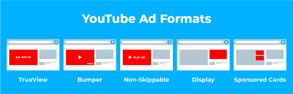 YouTube Ad Formats