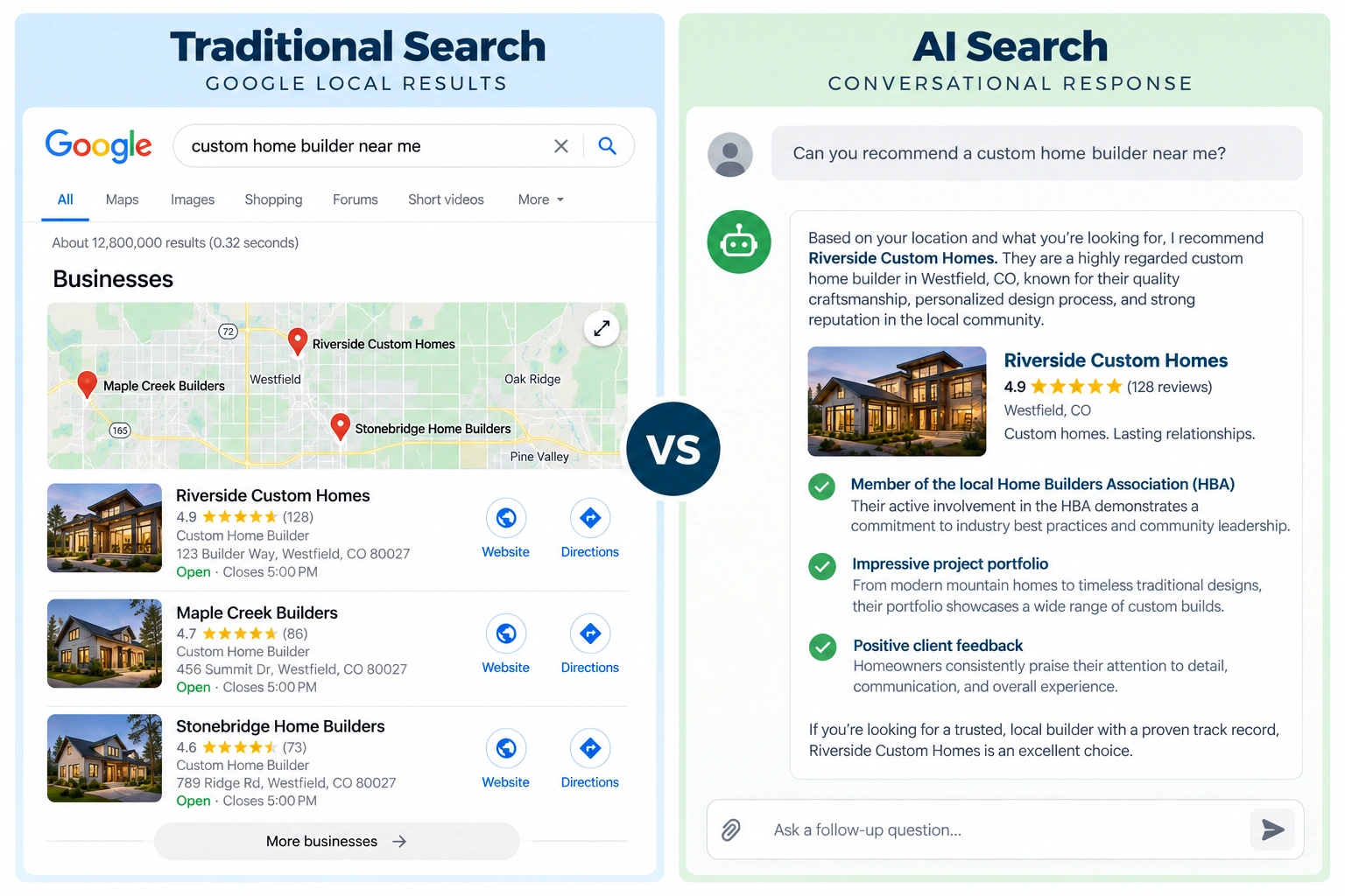 Comparison of traditional local search results and an AI response recommending a custom home builder using business authority signals.
