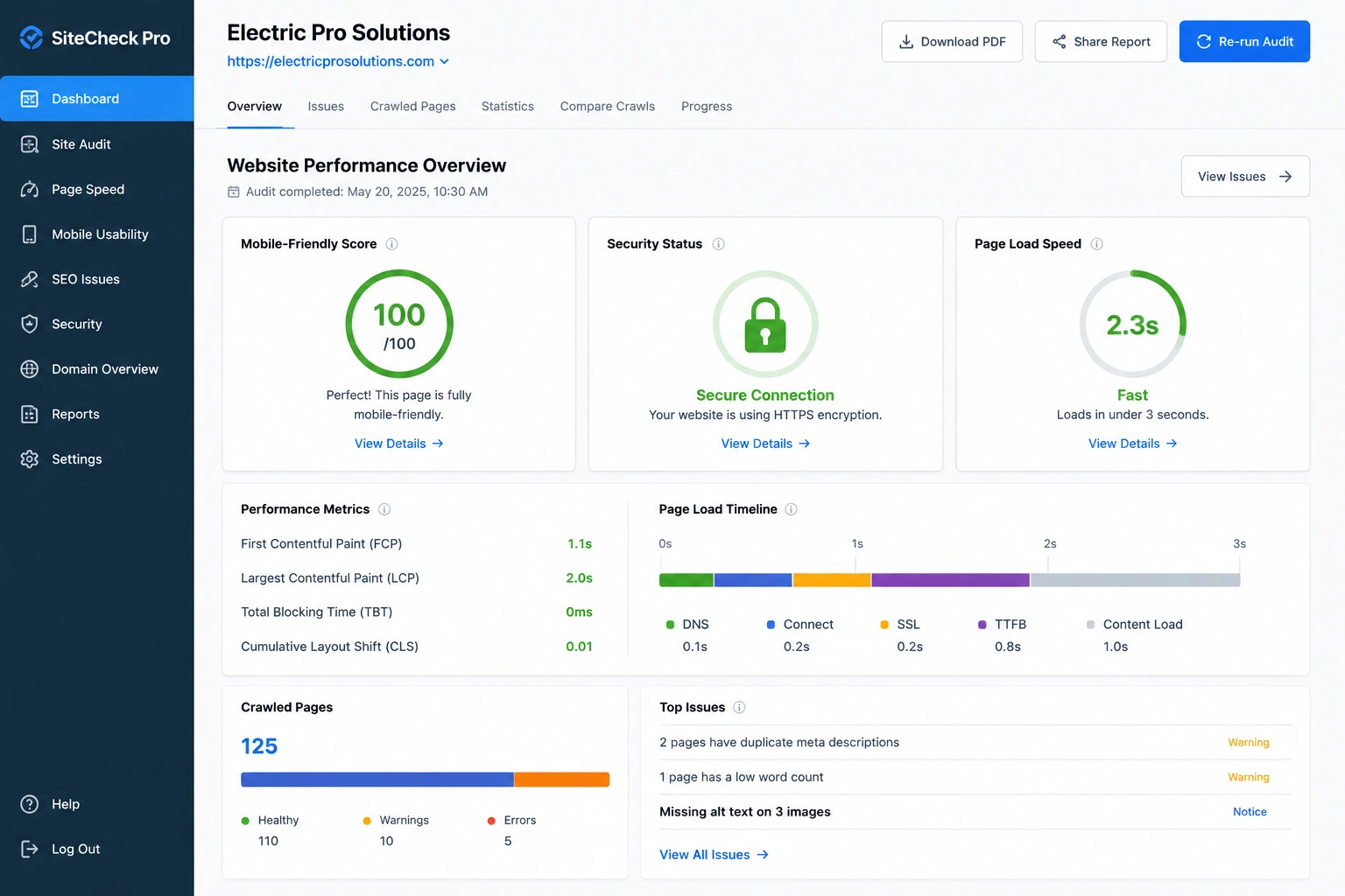 Website performance dashboard showing a 100 mobile-friendly score, HTTPS security, and a 2.3-second page load speed.
