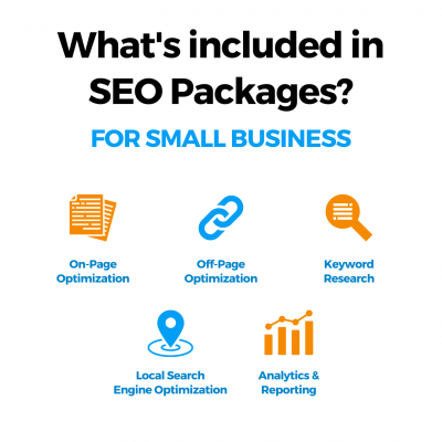 What's Included In Seo Packages