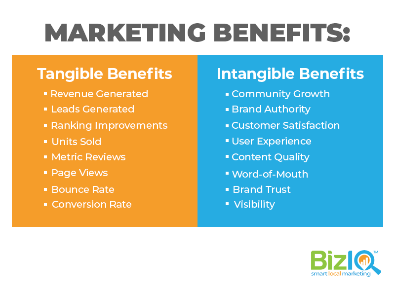 chart of tangible vs intangible marketing benefits