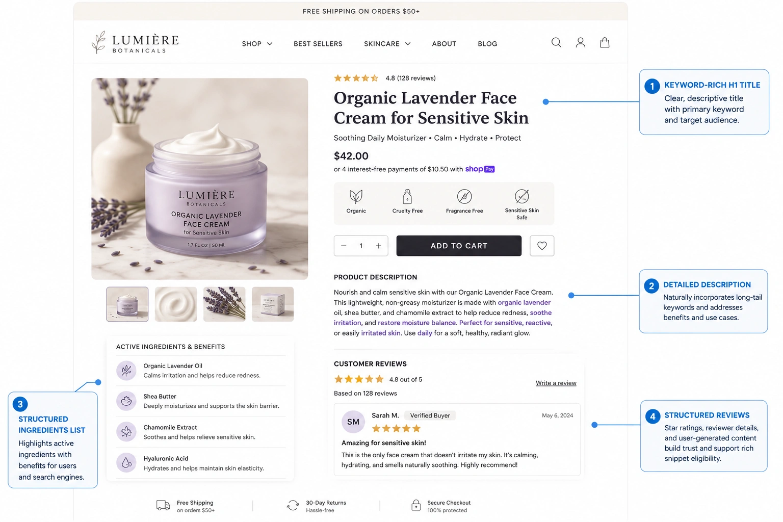 SEO-optimized beauty product page highlighting a keyword-rich title, detailed description, ingredients, and customer reviews.