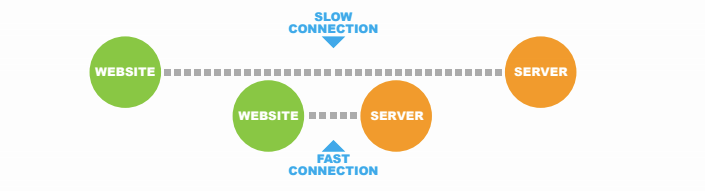 blog graphic illustration of proximity relating to speed.PNG