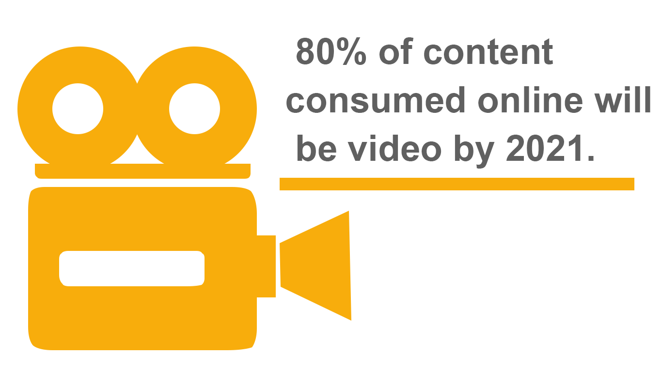 In-line graphic, orange movie projector with text reads 80% of content consumed online will be video by 2021.