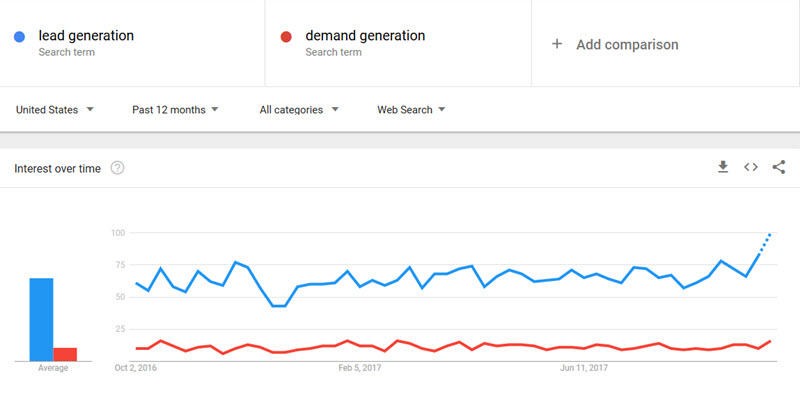 google trends for youtube