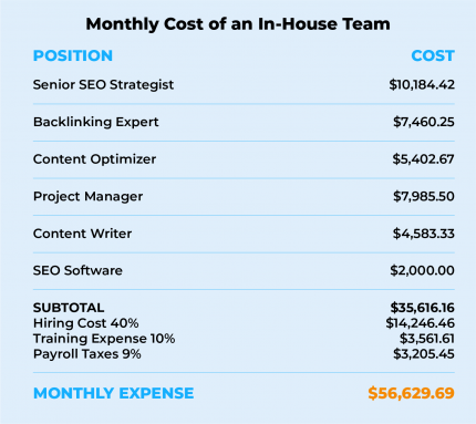 Monthly Cost Of An Inhouse Team 2