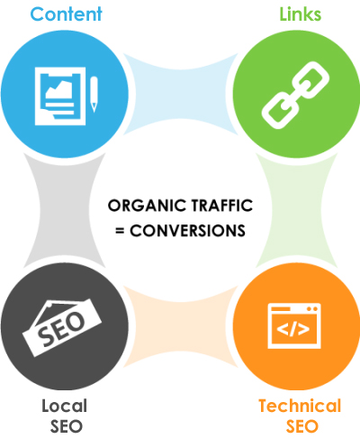 SEO Company in USA, Best SEO Services Agency, Trusted SEO Firm in USA