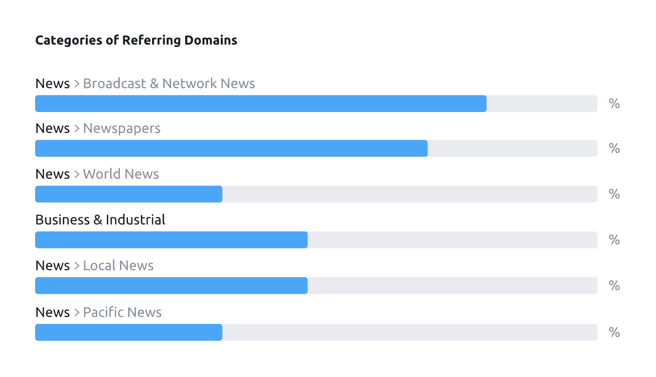 Backlinks