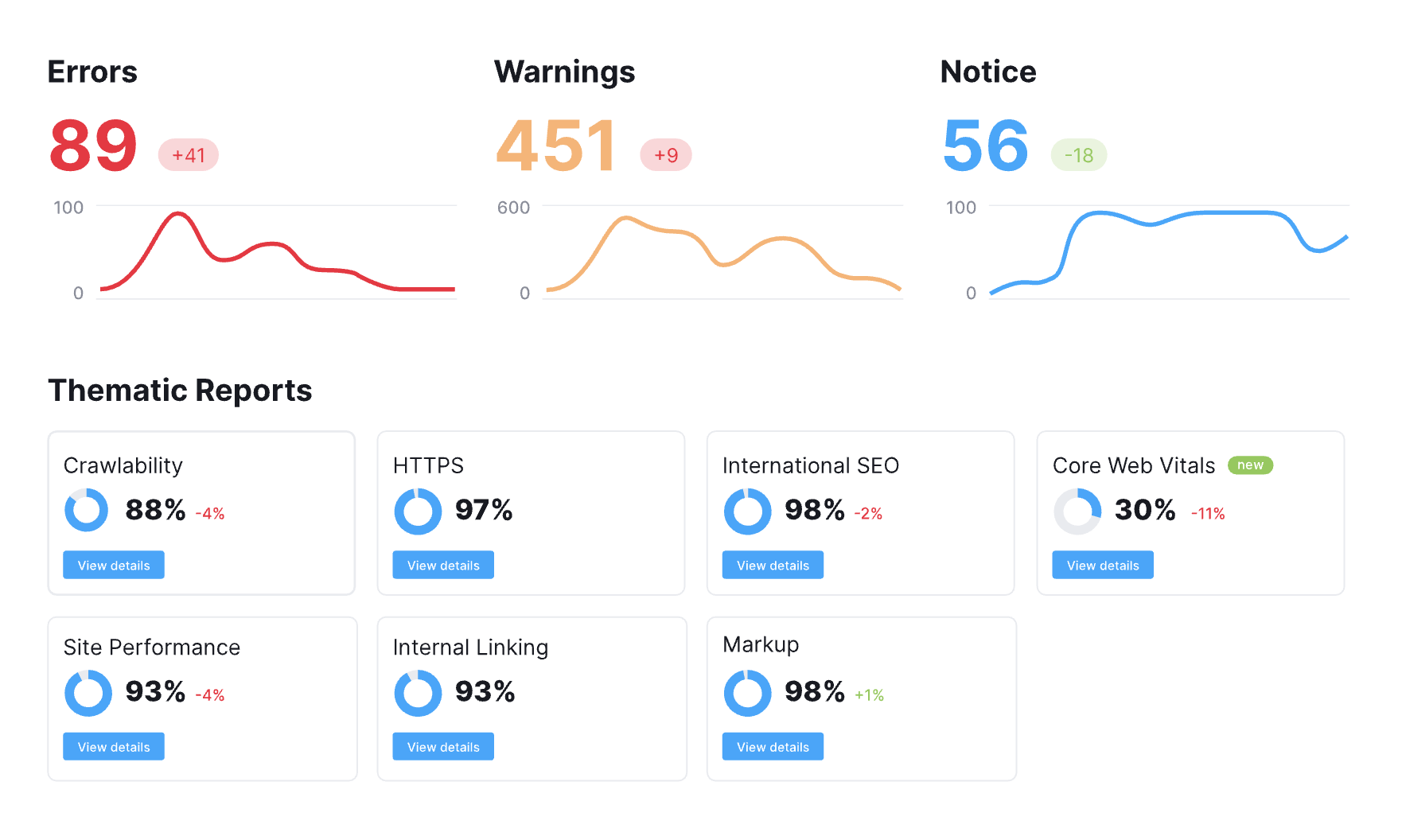 Site Audit