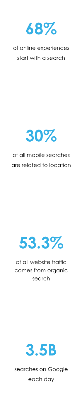 Seo Stats Graphic Mobile