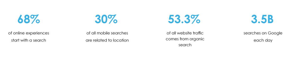 Seo Stats Graphic