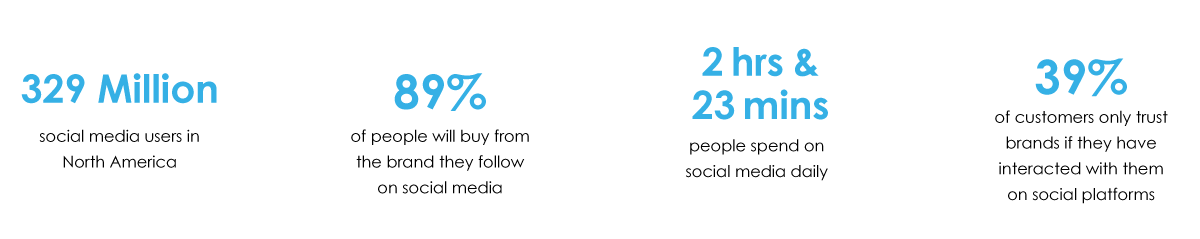 Social Media Stats