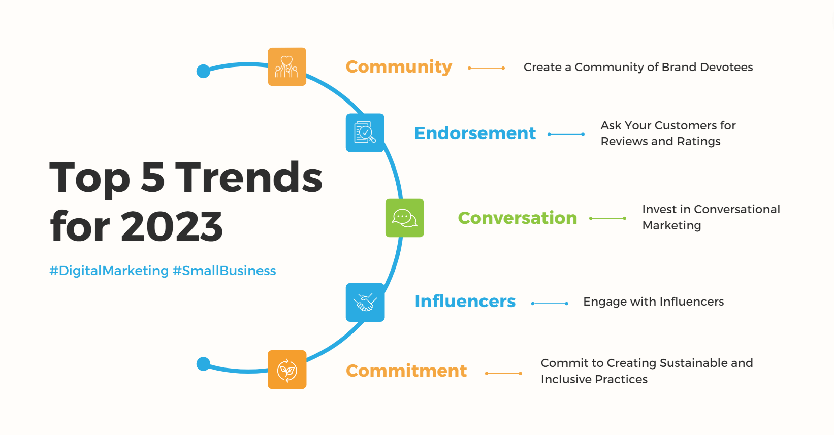 Top 5 SEO trends in 2023.