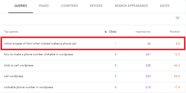 use google search console to validate keywords