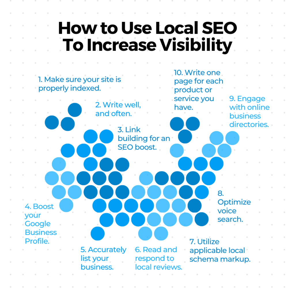 10 Top Ways to Gain Visibility with Local SEO For Small Businesses | BizIQ