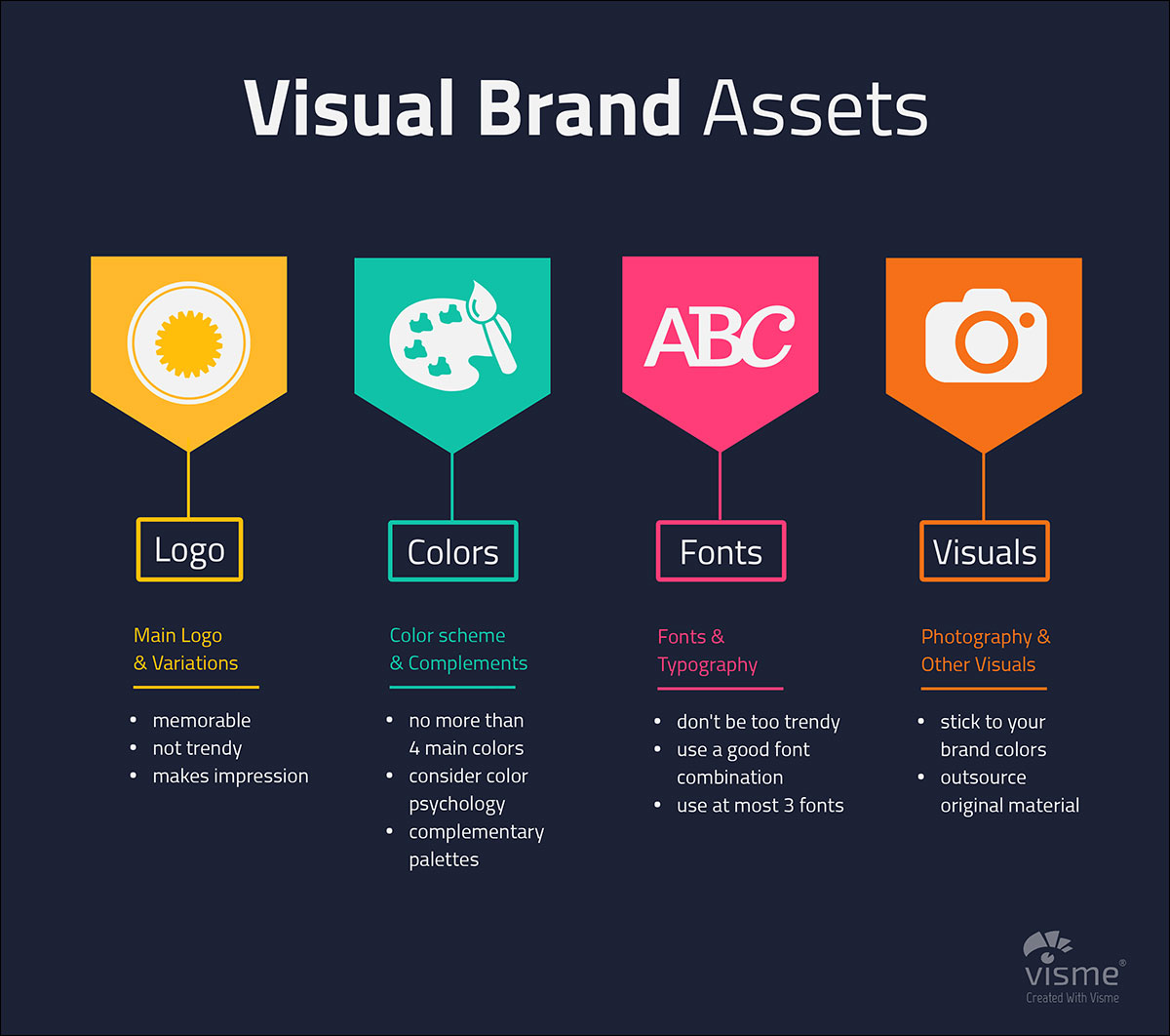 What are Brand Assets? [Infographic]